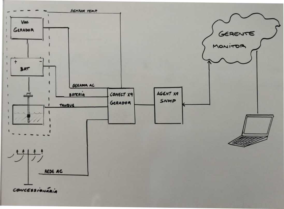 conect x9 gerador 3.jpg
